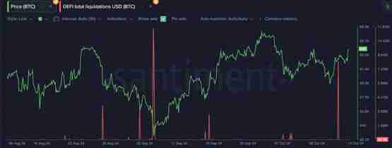 比特币突破受阻！但利好浮现：稳定币流入、DeFi清算量等